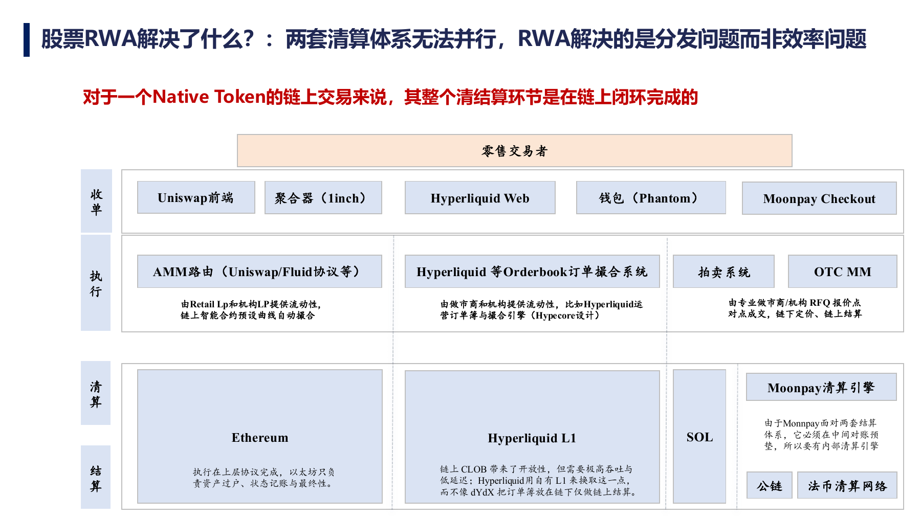 Native Token 的链上交易与清结算