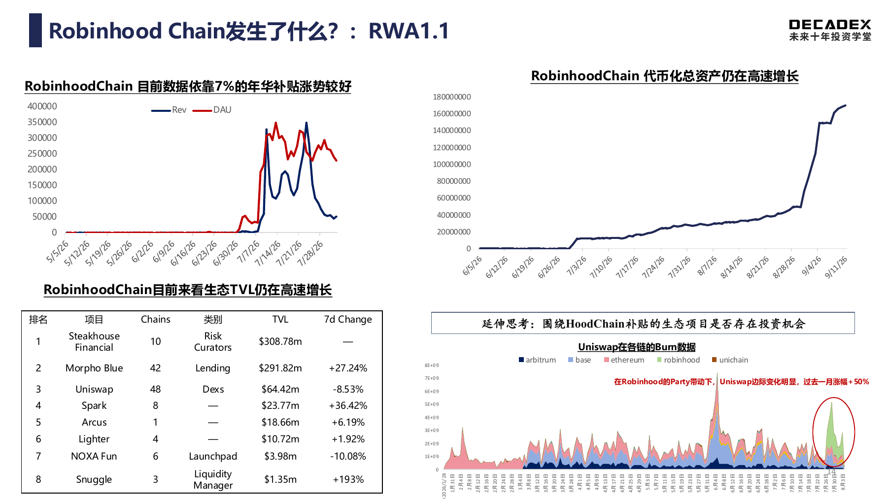 Robinhood Chain 的产品与资产