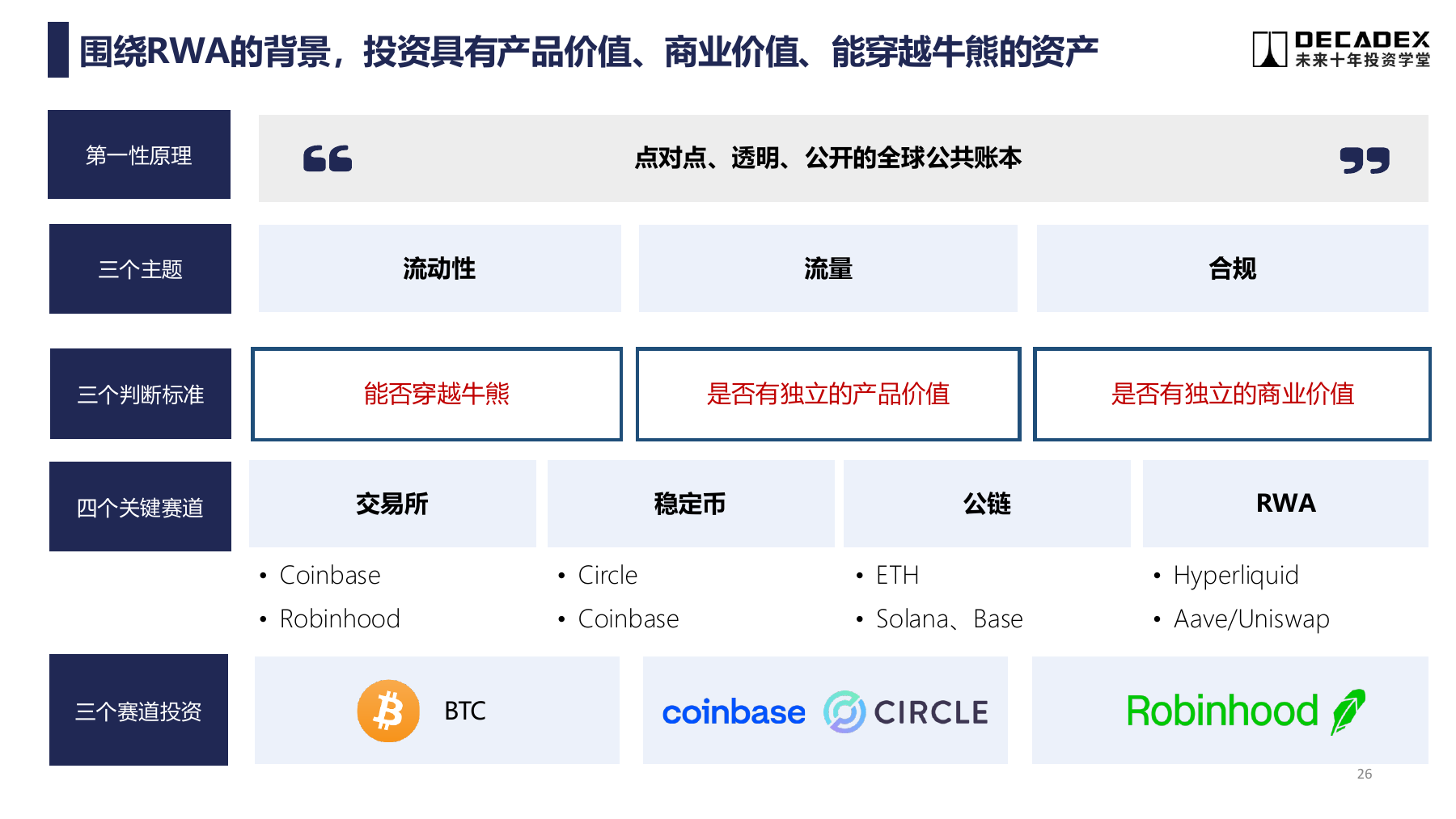 RWA 背景下的资产与平台研究框架